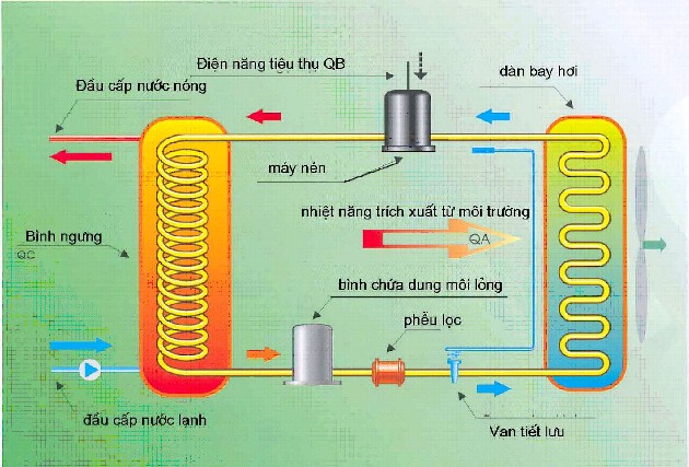 Thiết bị, hệ thống ph&aacute;t điện từ năng lượng mặt trời